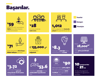 Zeelandia Sürdürülebilirlik Raporu 2024